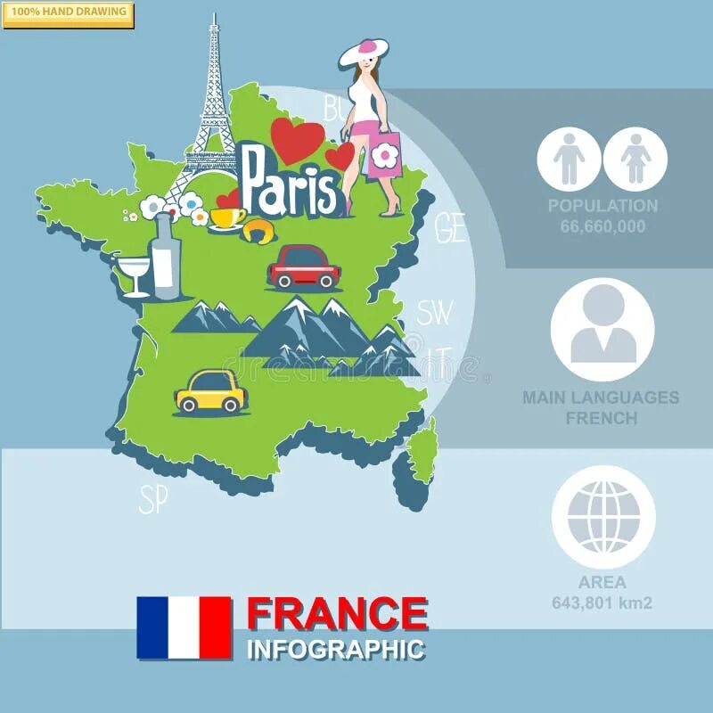 Fr страна. Франция инфографика. Инфографика на французском. Инфографика Франции на русском. Инфографика о путешествии по Франции.