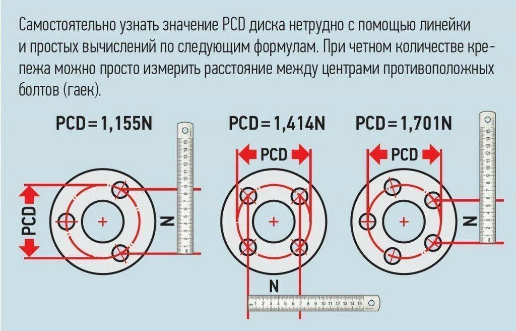 Как мерить разболтовку. Как узнать разболтовку диска с 4 отверстиями. как проверить разболтовку на дисках с 5 отверстиями. как узнать диаметр разболтовки диска. как измерить разболтовку колесных дисков 5 болтов.