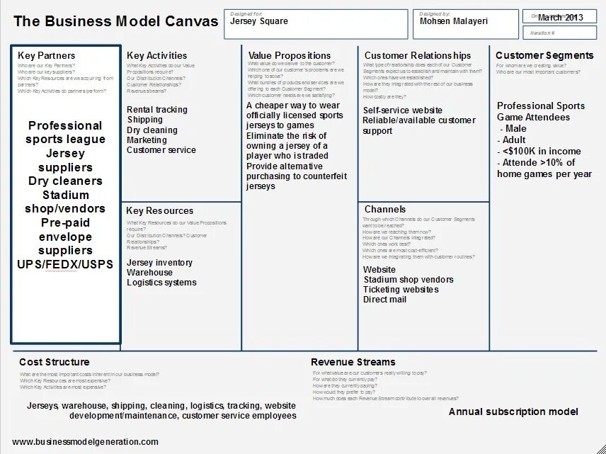 Создать canvas. Бизнес-модель «канвас» (business model canvas). бизнес модель business model canvas. бизнес-модель по остервальдеру канвас. бизнес модель канвас остервальдера.