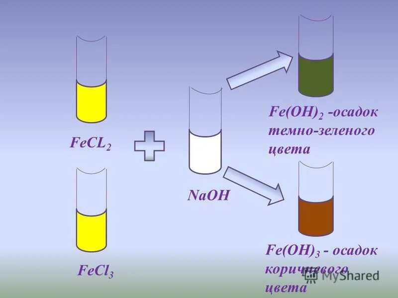 Осадок гидроксида железа 3. Fe oh 3 осадок цвет. Гидроксид железа 3 цвет. Fe oh 2 цвет осадка. Fe oh 2 осадок цвет.