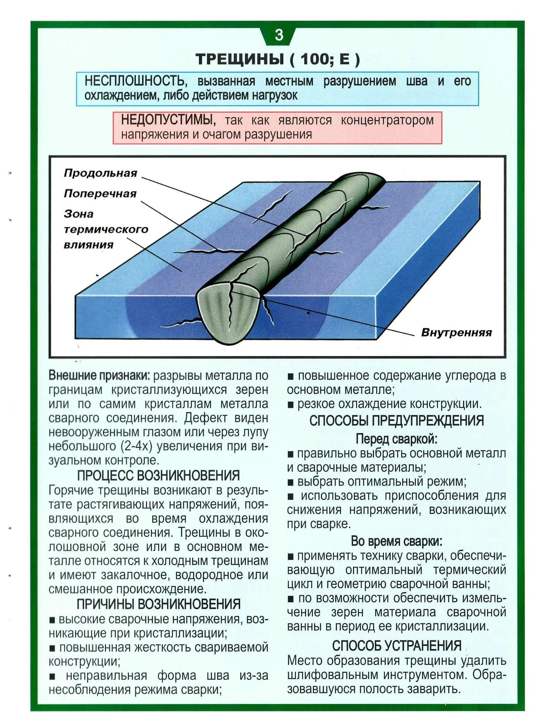 Внутренняя трещина. Типы дефектов сварных стыков при сварке. Поверхностные дефекты сварного шва. Дефектах сварных соединений в виде трещин. Порядок сварки трещин в металле.