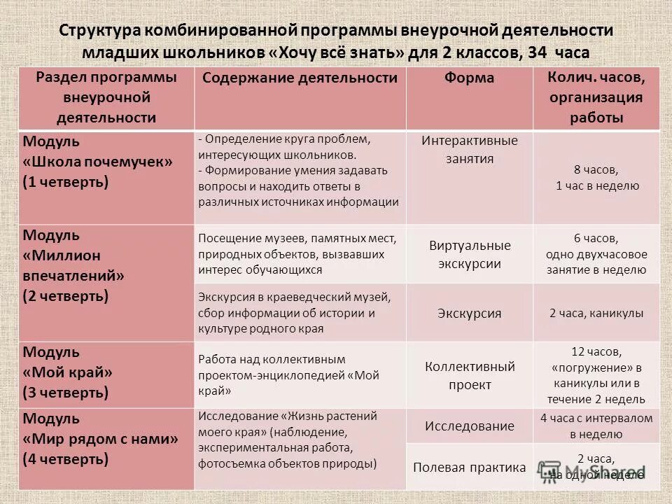 Внеурочка 2 класс программы. Темы по внеурочной деятельности в начальной школе по фгос. Темы внеурочной деятельности 2 класс. Внеурочная деятельность в начальной школе. Направления программ по внеурочной деятельности.