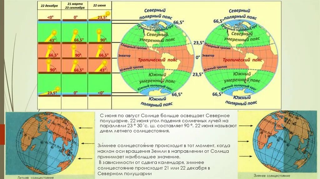 Северный пояс земли