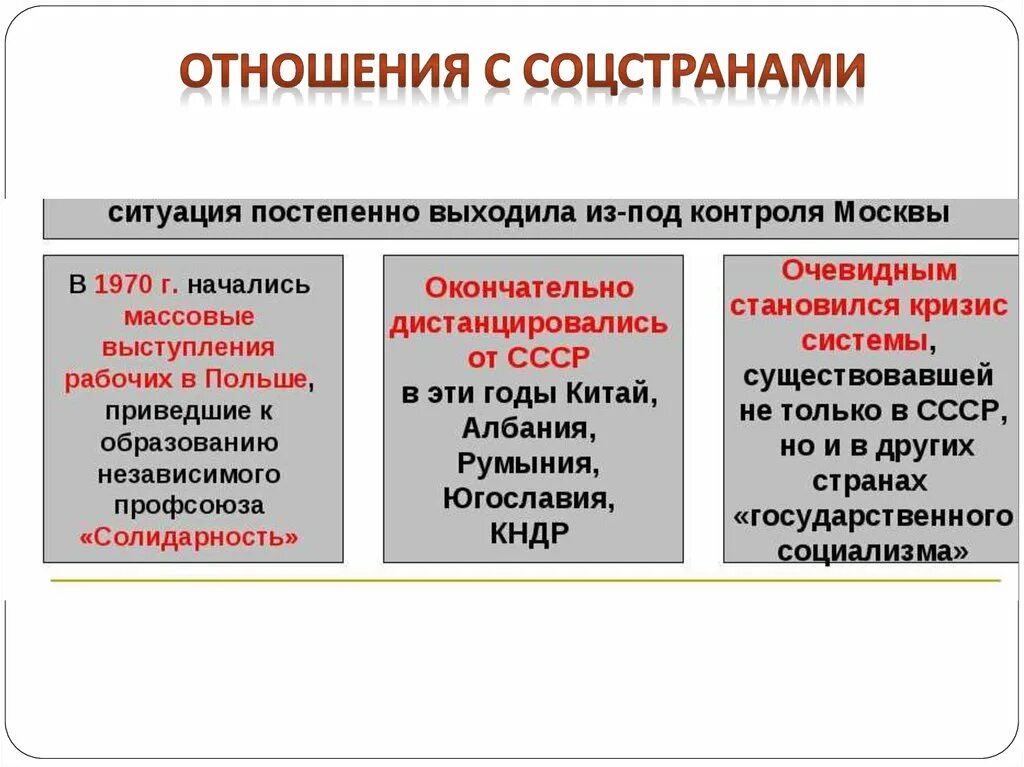 Отношения с социалистическими странами. Взаимоотношения СССР С социалистическими странами. Внешняя политика СССР 60-80. Отношения СССР С социалистическими странами таблица.