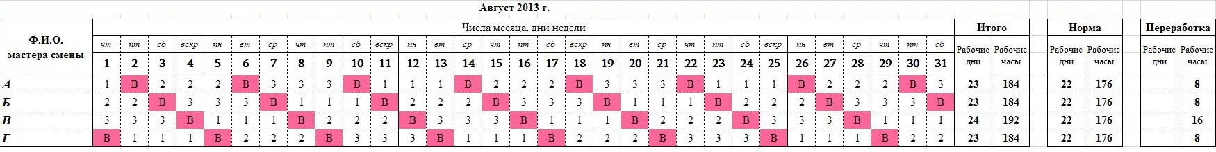 В течении 6 рабочих дней. Графики рабочих смен. Храфик сменности. Сменный график на 4 человека. Сменный график по 8 часов.