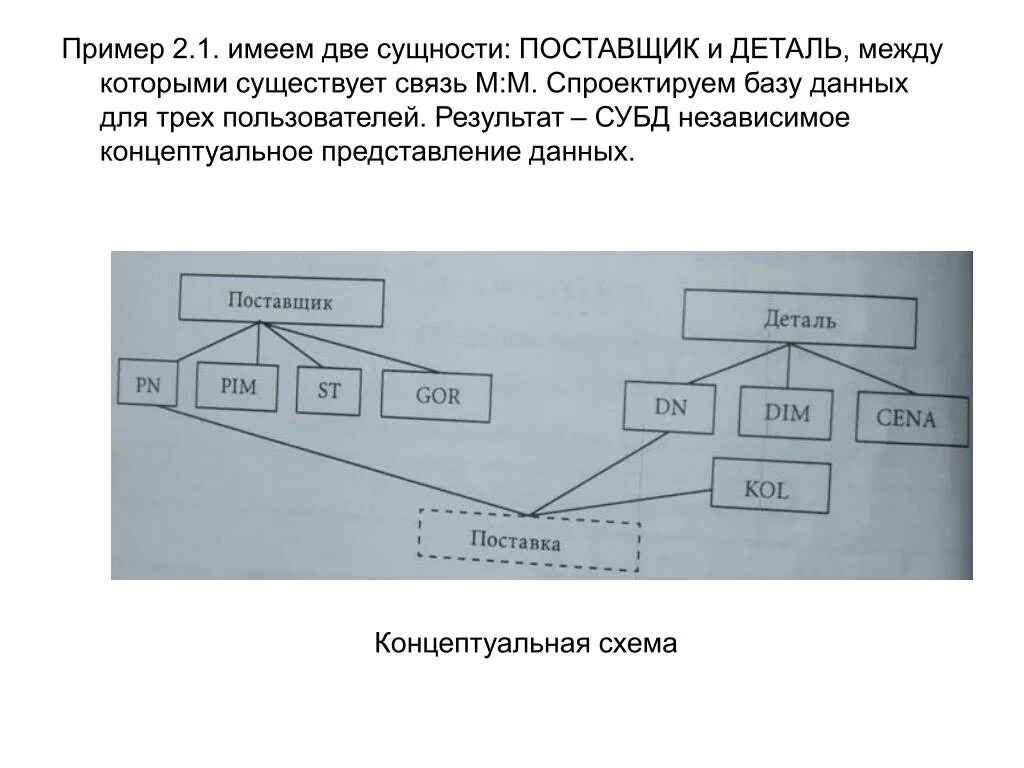 2 сущности документа