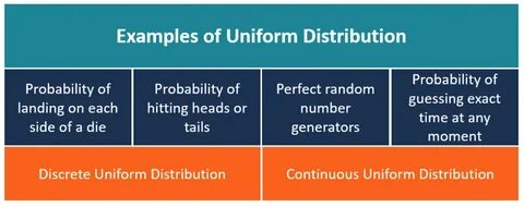 Distinction uniform сайт