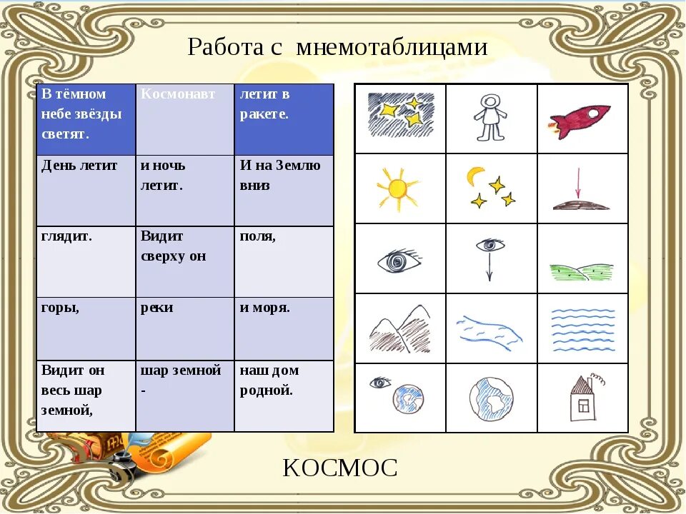 Мнемотаблицы для дошкольников про космос. Мнемотаблица к стихотворению о космосе. Схема составления стихов для дошкольников. Стихотворение по мнемотаблице на тему космос. В темном небе звезды светят космонавт летит