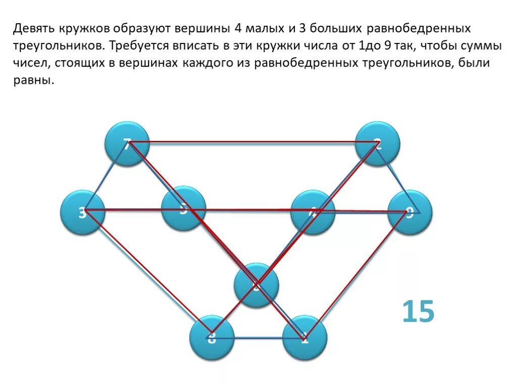 Расставь числа в кружках. Расставьте числа в кружках. Треугольник от 1 до 9 сумма. Что такое сумма чисел в Вершинах треугольника. С девяти до девяти 15