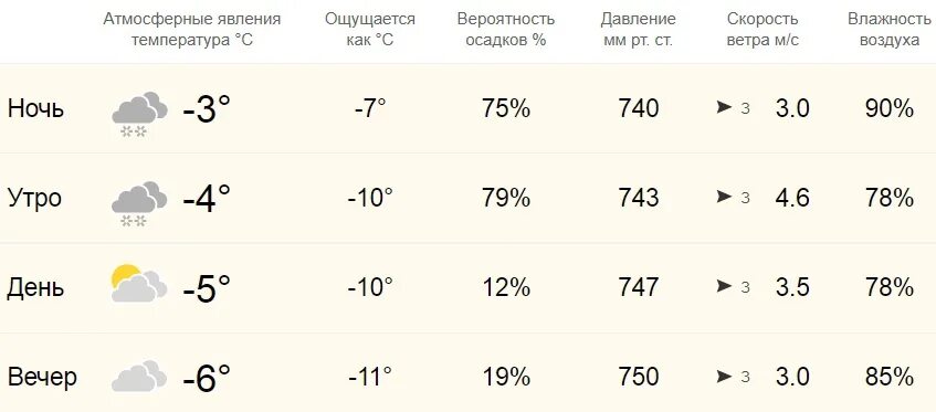 Погода в онеге на неделю норвежский. Гисметео Онега. Погода на февраль 2023. Погода на 11 февраля. Погода на февраль полностью.