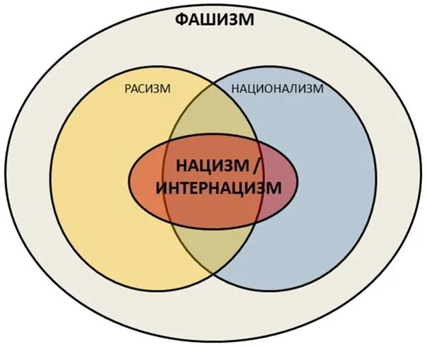 Национализм шовинизм и пацифизм в 20 веке. Национализм определение кратко. Национализм шовинизм и пацифизм в 20 веке. Национализм шовинизм и пацифизм в 20 веке. Национализм шовинизм и пацифизм в 20 веке.