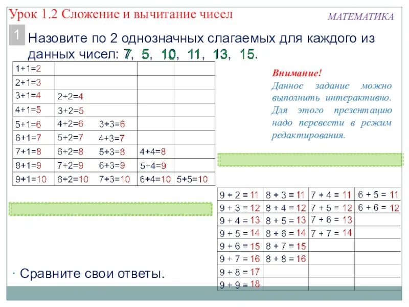 Математика. Сложение и вычитание. Сложение и вычитание чисел. Математика урок сложение и вычитание чисел. Сложение и вычитание числа 2. Однозначные слагаемые числа