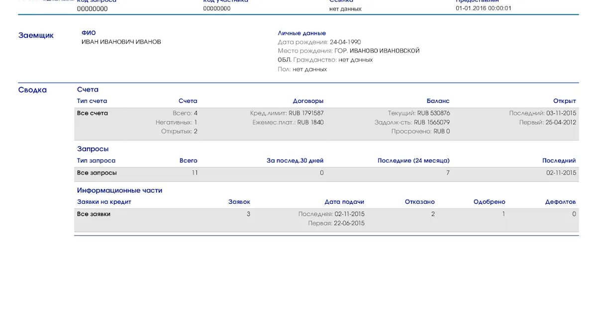 Кредитная история. Кредитная история физического лица. Кредитная история образец. Отчет о кредитной истории.