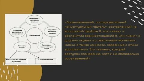 Роджерс самооценка