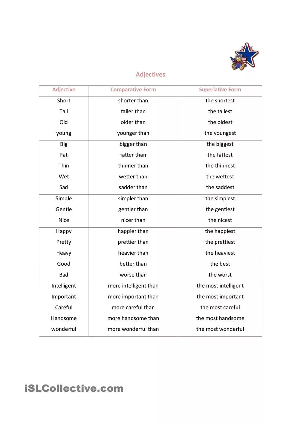 Comparative form thin. Adjective Comparative Superlative таблица. Comparative and Superlative forms. Comparative and Superlative forms of adjectives. Short adjectives таблица.