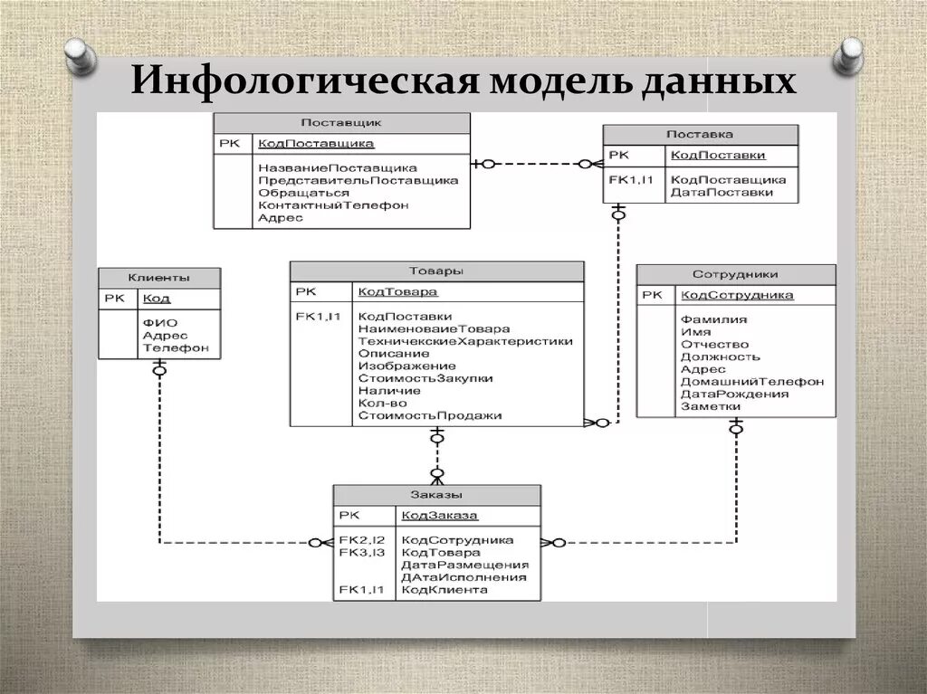 Картинки ЛОГИЧЕСКАЯ МОДЕЛЬ ТАБЛИЦЕЙ