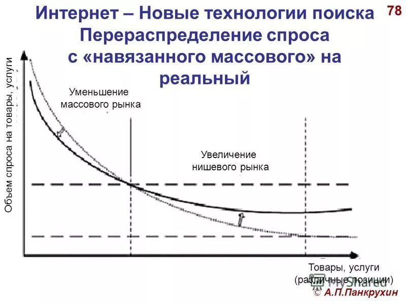 Как изменяются с уменьшением массового