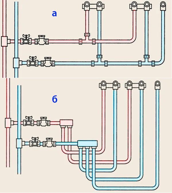 Разводка водопровода в доме. Схема коллекторной разводки водоснабжения. Коллекторный водопровод схема. Схема разводки труб в ванной и туалете из полипропилена. Коллекторная разводка водопровода схема.