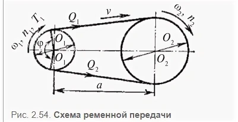 Деталь ременной передачи 4 буквы. Схемы ременных передач. Натяжение ремня зубчато-ременной передачи. Трехзвенный зубчатый механизм. Ступенчатая ременная передача.