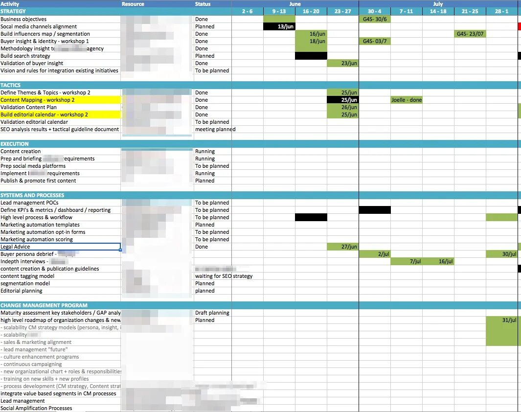 Roadmap учебник. Roadmap b2. Roadmap маркетолога. Roadmap b2 Tests. Roadmap student book