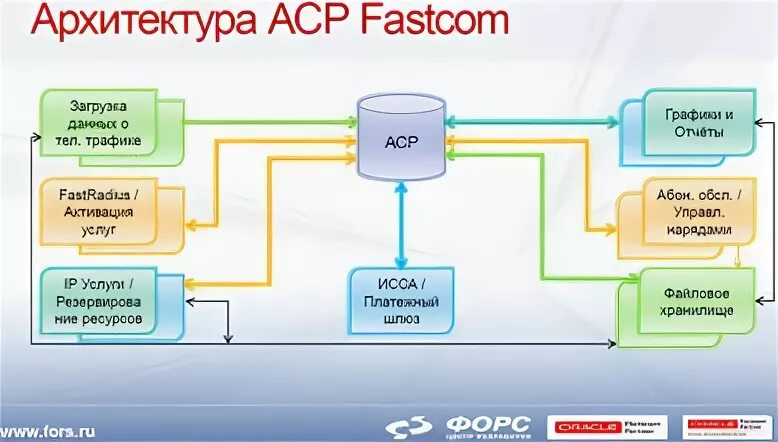 Автоматизированная система расчетов