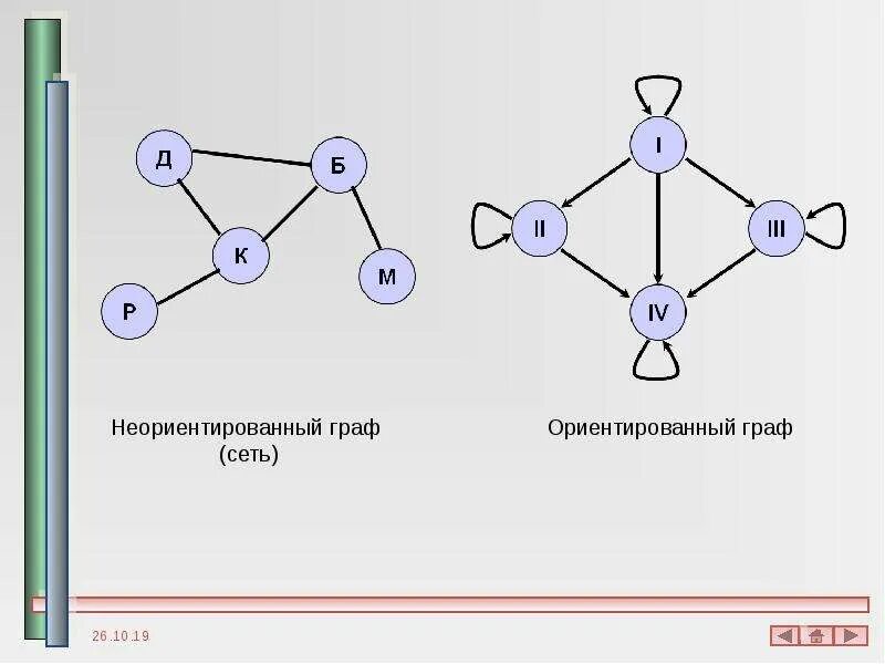 Графа графлю