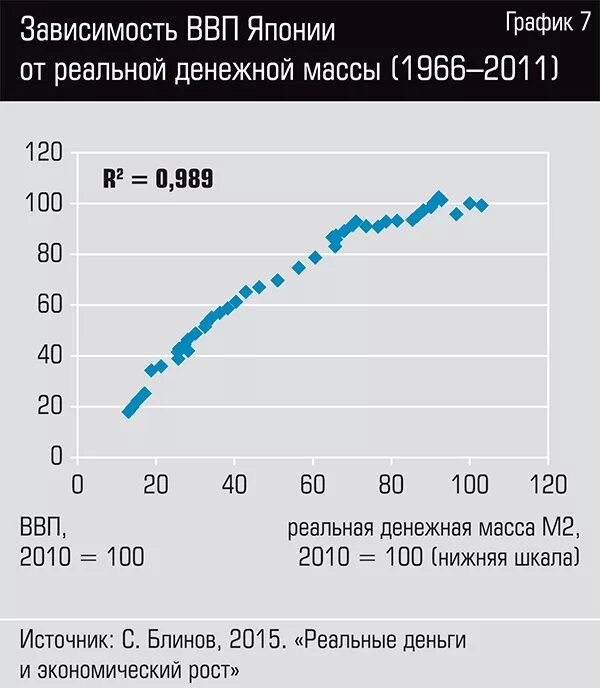 ВВП Японии с 1970 года. Реальный ВВП Японии. ВВП Японии график. Валовый внутренний продукт Япония. Экономическое развитие ввп япония