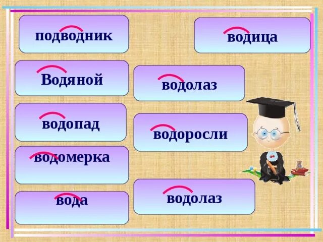 Корне слова водоросли. Однокоренные слова к слову вода. Однокоренные слова к слову Вожа. Однокоренные слова ВОА. Однокореннвесдова вода.