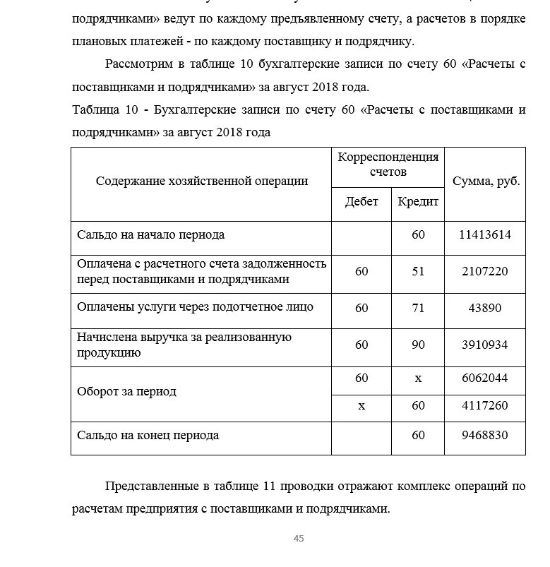 Аудит расчета с поставщиками. Анализ расчетов с поставщиками и подрядчиками таблица. Таблица по подрядчикам. Рассчитались с поставщиками и подрядчиками. Таблица аудит расчетов с поставщиками и подрядчиками.