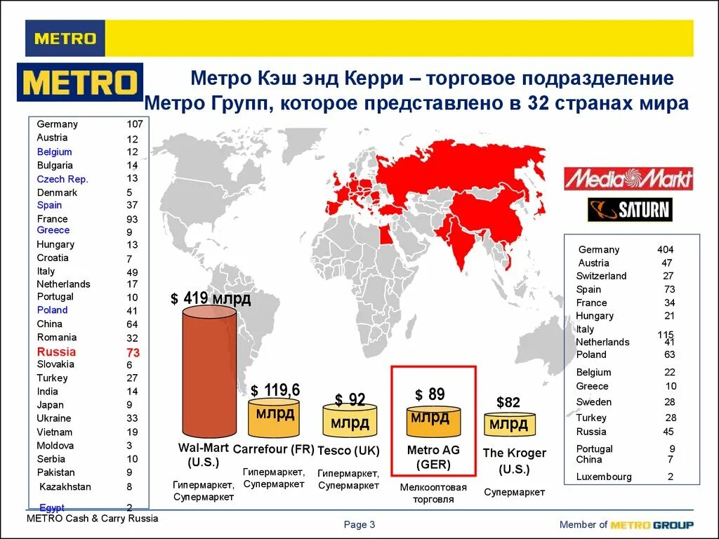 Все магазины страны. Метро кэш энд Керри. Магазин Metro в России. Метро кэш энд Керри Россия. Магазин метро Страна.