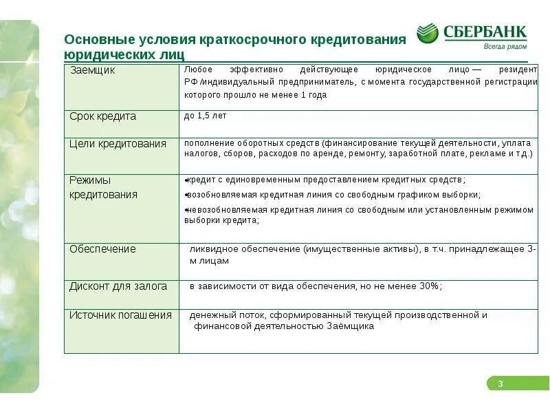 Таблица кредитов Сбербанка для юридических лиц. Условия кредитования в Сбербанке. Условия кредитования в Сбербанке для физических лиц. Кредитование юридических лиц в Сбербанке. Sberbank legal