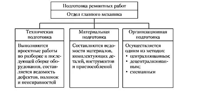 Спортивно-техническая подготовка это. Техническая подготовка к ремонту. Техническая подготовка к ремонту. Техническая подготовка к ремонту. Готовность строительных работ.