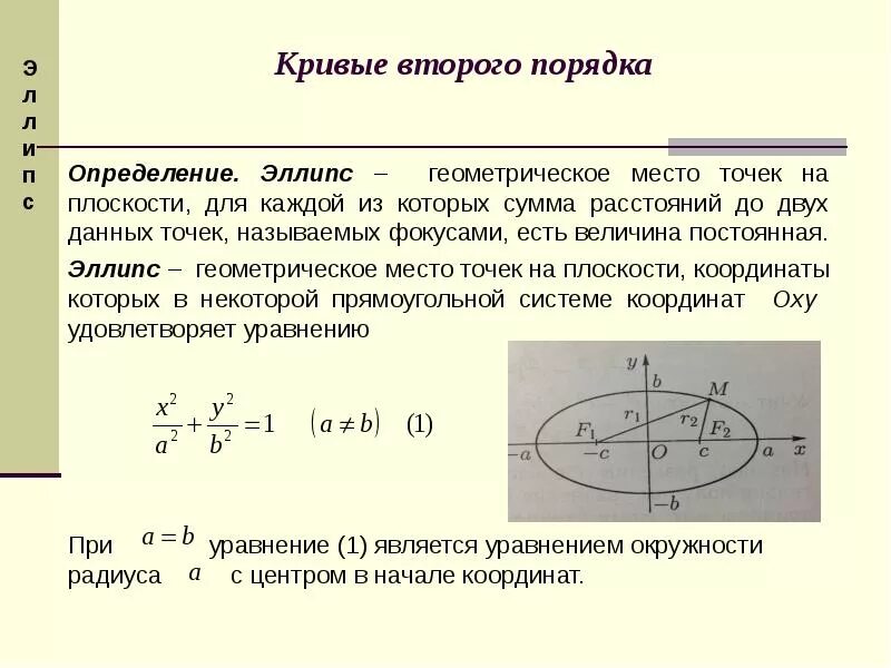 Канонические виды кривых второго порядка. Эллипс уравнение второго порядка. Уравнение эллипса в полярной системе координат. Эллипс на плоскости. Кривые второго порядка на плоскости эллипс.