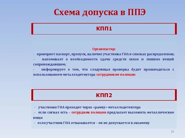 Допуск в ППЭ. Допуск в ППЭ участника ГИА. В случае отсутствия обучающегося в списках распределения в ППЭ. Допускается ли в ППЭ участник ГИА В случае отсутствия в списках. Когда осуществляется допуск участников гиа