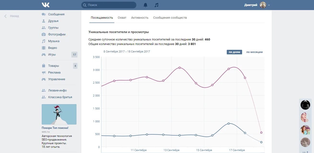 Статистика вк телефон. Статистика группы. Статистика страницы. Статистика ВК. Посещаемость группы.