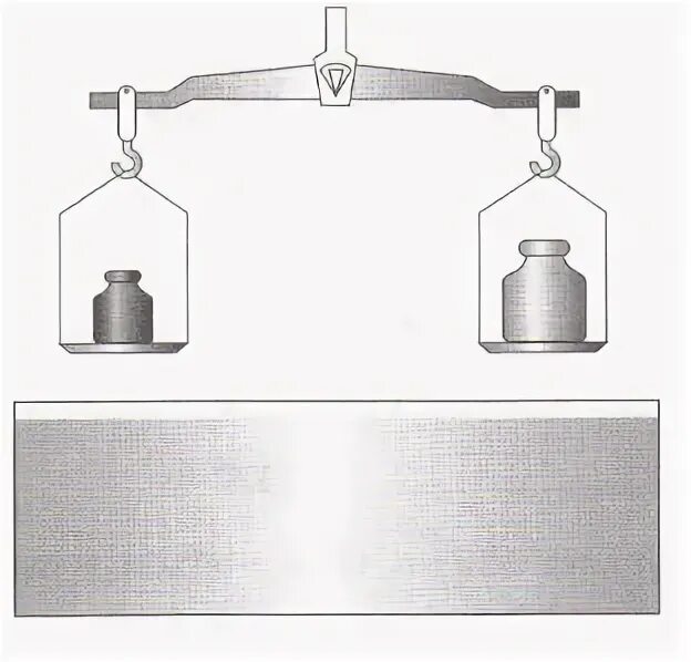 К одной чашке весов подвешена фарфоровая гиря. Весы уравновешивают гирями. К чашке весов подвешены две гири фарфоровая и железная равной массы. Рисунок весов с двумя уравновешенными колбами. Уравновесь весы доп 2.