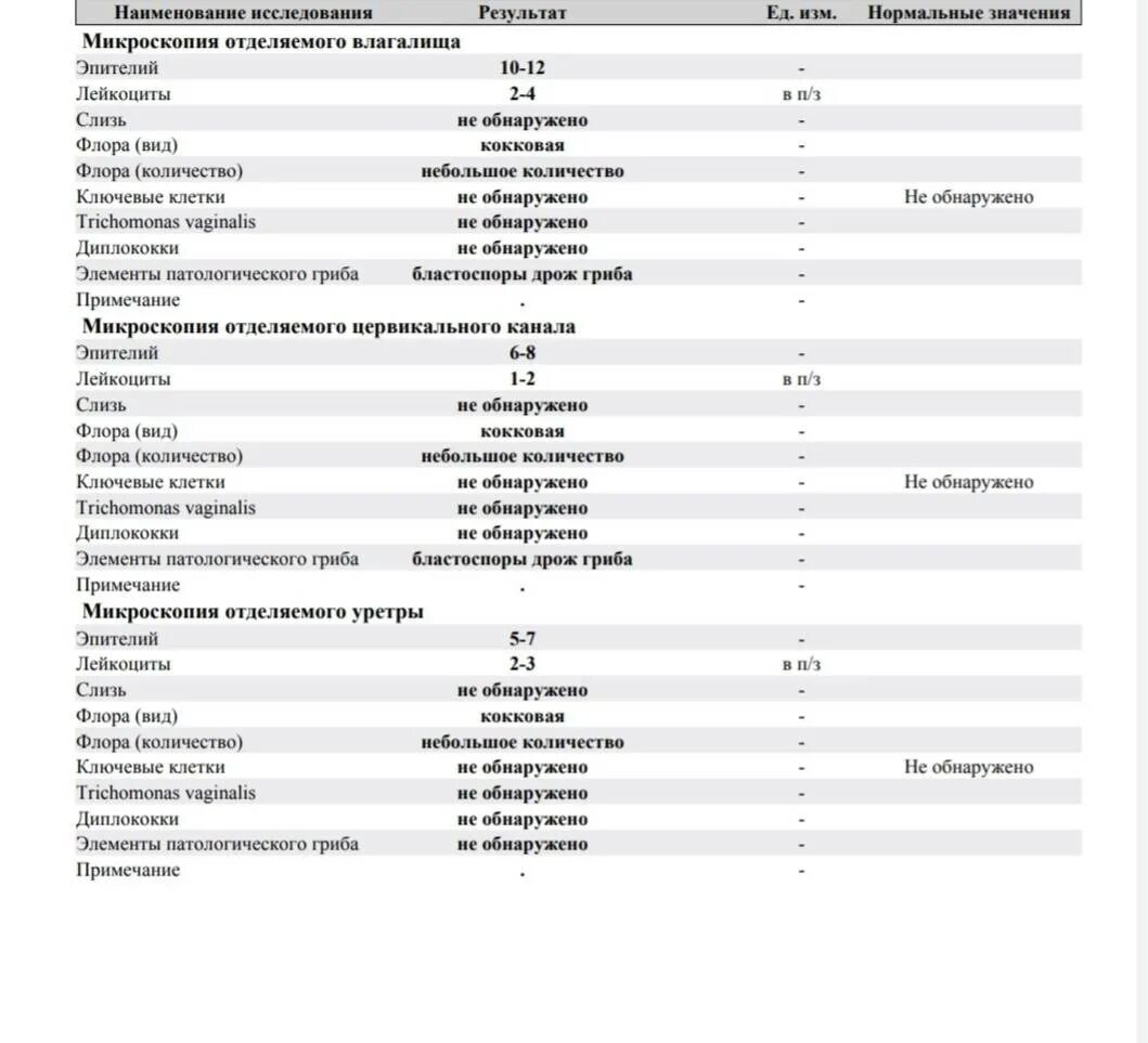 Нормы исследования мазка на микрофлору у женщин. Мазок гинекологический расшифровка лейкоциты норма у женщин таблица. Мазок эпителий исследование норма. Мазок на флору эпителий норма. Лейкоциты в п з