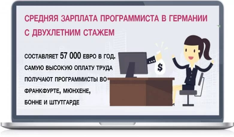 Заработная плата разработчика. Зарплата программиста. Зарплата программиста в Германии. Зарплата начинающего программиста. Сколько получают программисты.