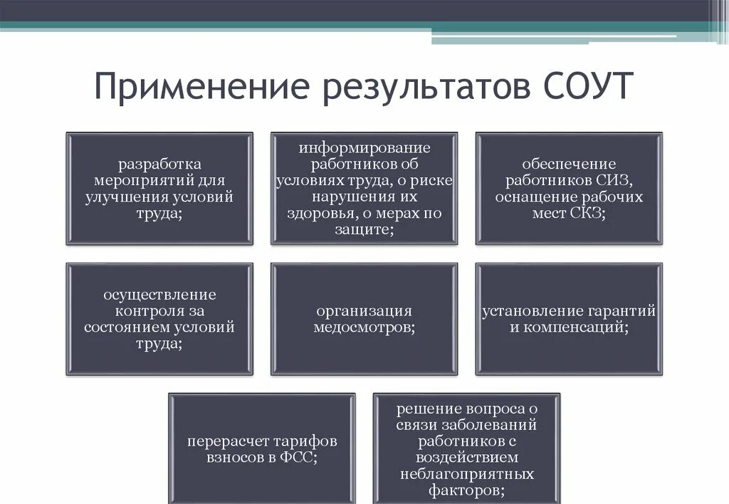 Разработаны в результате использования. Применение результатов СОУТ:. Результаты специальной оценки условий труда. Результаты специальной оценки условий труда применяются для. Применение результатов специальной оценки.