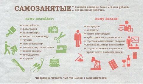 Что нельзя делать самозанятым