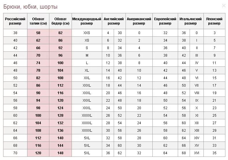 Размерная сетка джеггинсы женские. Размеры джеггинсы таблица женские. Размеры юбок. Размер джеггинсов сетка размеров.