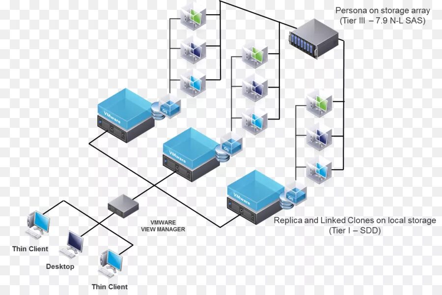 Linked clone