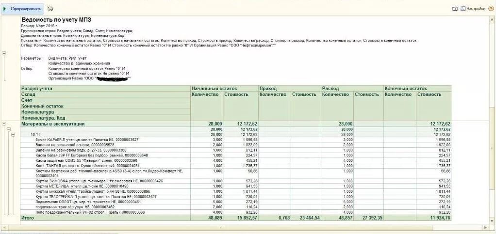 Ведомость учета материально-производственных запасов. Ведомость по учету МПЗ. Оборотная ведомость по материальным запасам. Ведомость учета материальных запасов.