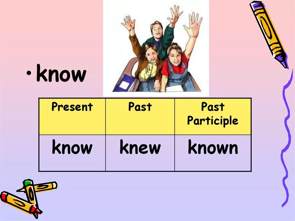 Глагол know в present continuous. Know past. Know прошедшее. Глагол know. The know.