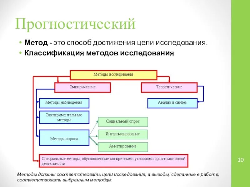 Метод способ достижения цели. Прогностический метод. прогностический метод исследования. метод это способ достижения цели исследования. прогностический анализ.