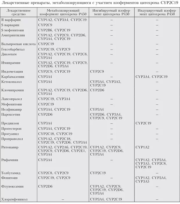 Ингибиторы cyp3a4