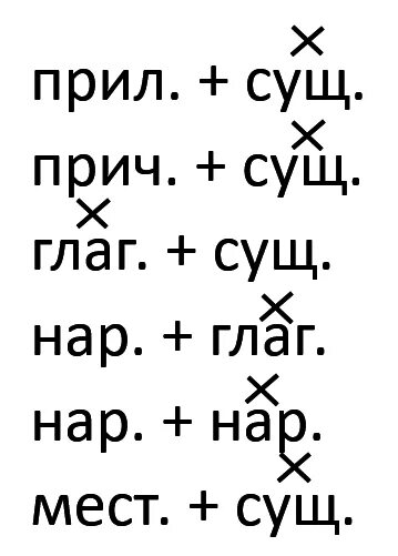 Составьте два три словосочетания на каждую схему. Составьте по 2 3 словосочетания на каждую схему. составьте и запишите по 2 3 словосочетания в каждой схеме. составьте по два три словосочетания в каждой схеме. составьте по два три словосочетания иллюстрирующих каждую схему.