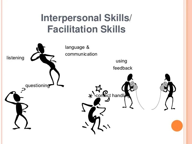 Skill style. Interpersonal skills. interpersonal skills meaning. communication and interpersonal skills. interpersonal intelligence.