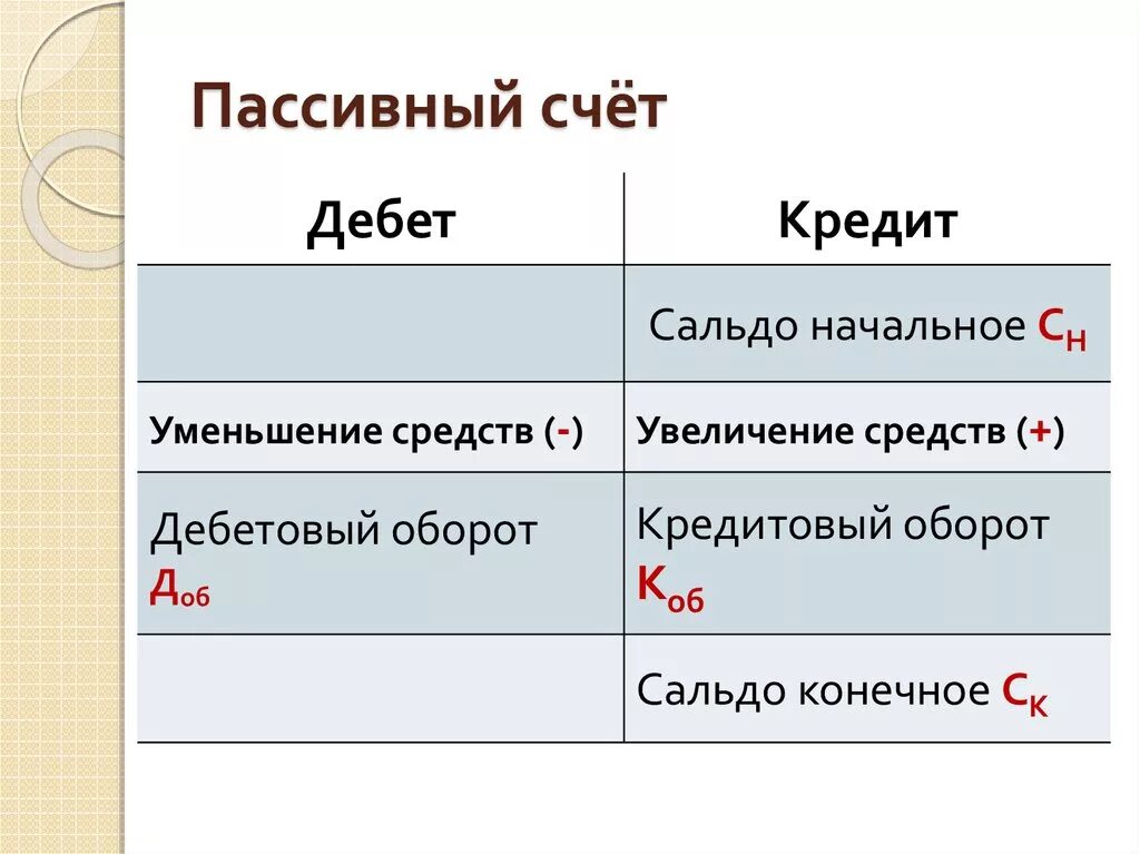 Счет без остатка. Активные и пассивные счета. Схема активно-пассивного счета. Пассивный счет дебет и кредит. Активные пассивные и активно-пассивные счета.