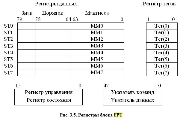 Состав регистров. 16 Битный процессор регистры. Регистр данных. Регистры MMX. Регистры процессора с плавающей точкой это.